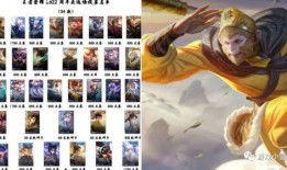 2022年王者最新爆料,神秘英雄登场，游戏格局再掀风云